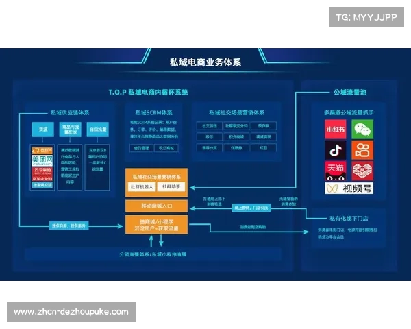 本季度私域流量运营逻辑的嵌入 促使体育赛事内容供应链实现了用户生命周期延展